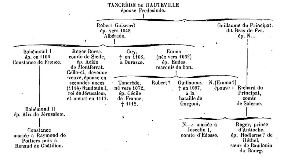 Tancrède de Hauteville
